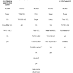 analytical_req_table