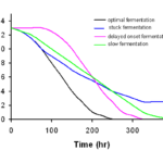 fermentation_graph